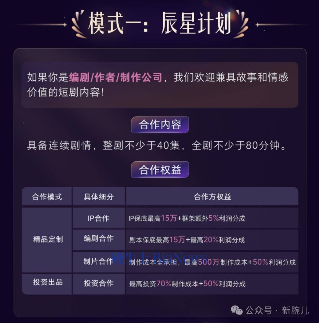、版权保底最高500万保底和100%制作费承担新葡京娱乐城抖音精品短剧合作模式升